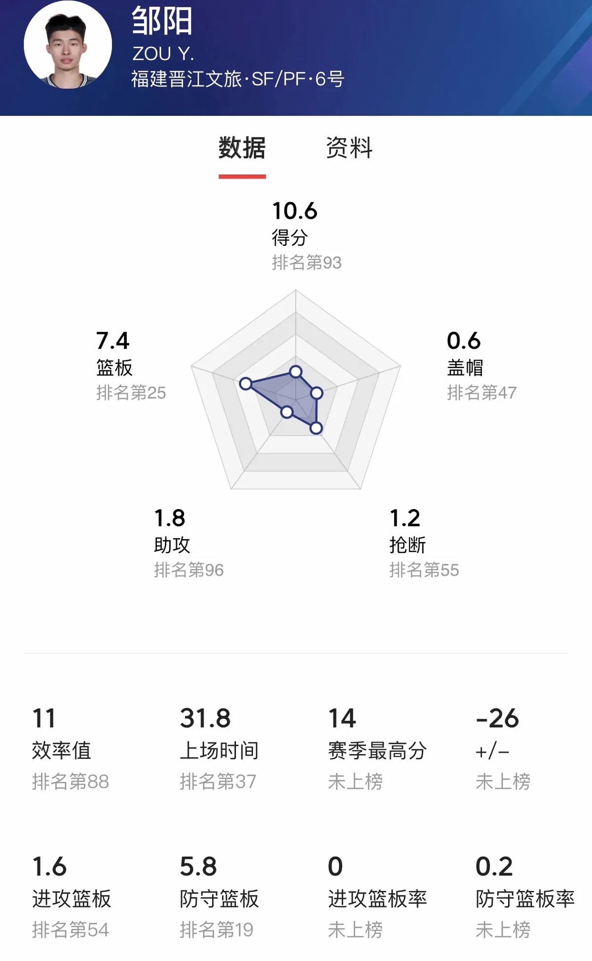 初中篮球战术一周训练计划_1